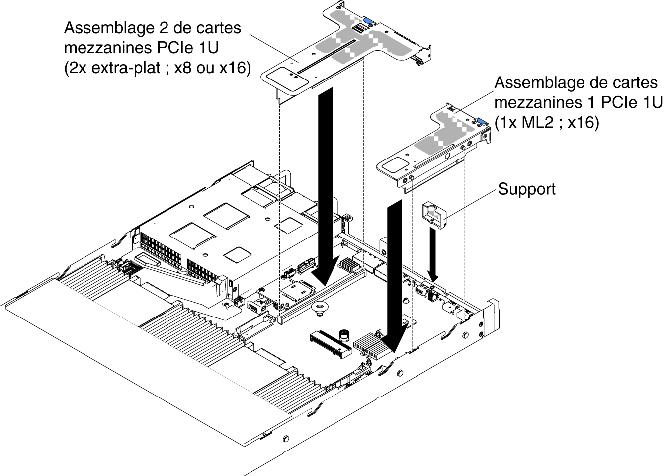 Installation de l'assemblage à carte mezzanine PCI (3)