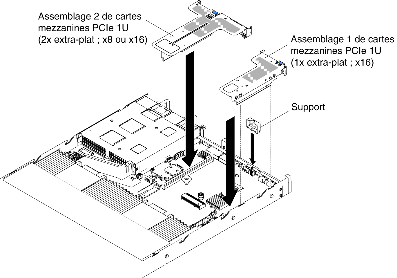 Installation de l'assemblage à carte mezzanine PCI (4)