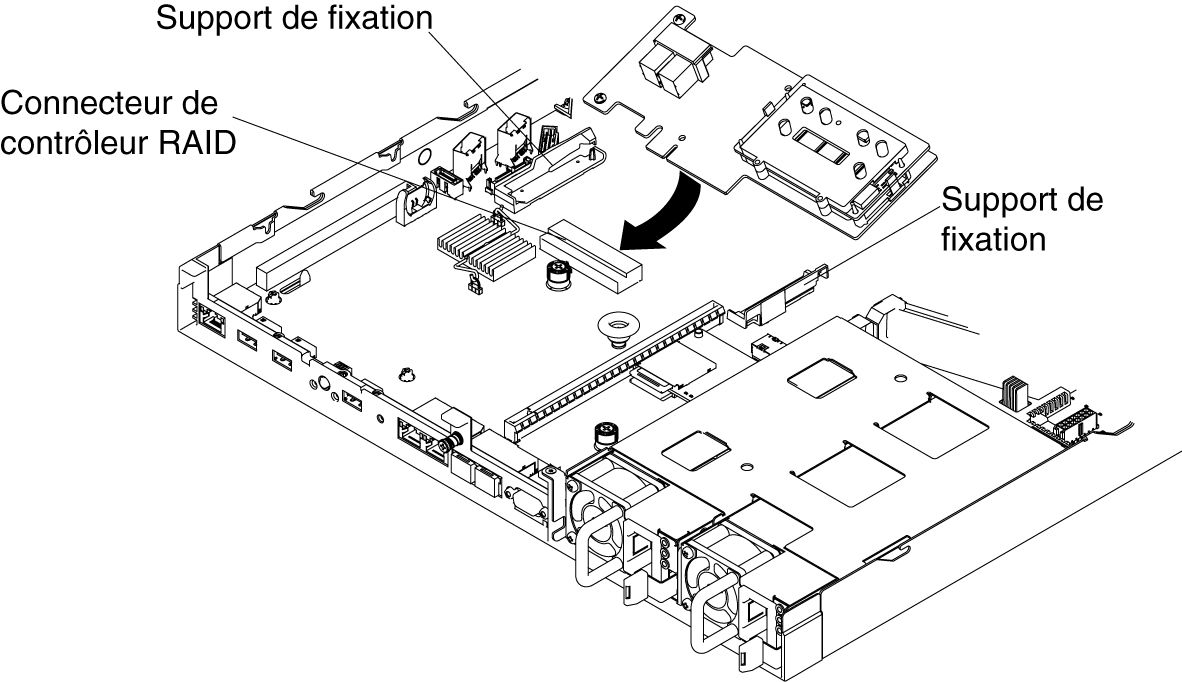 Installation d'un adaptateur ServeRAID