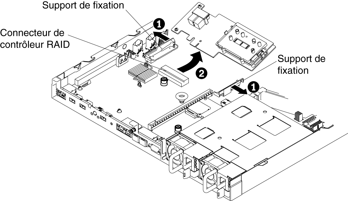 Retrait d'un adaptateur ServeRAID