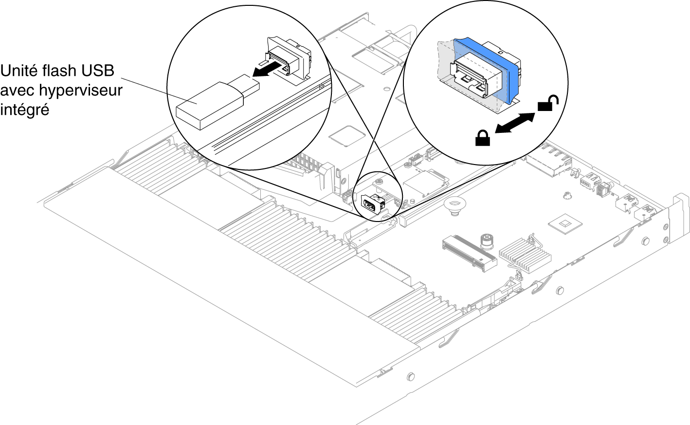 Retrait de l'unité flash USB d'hyperviseur