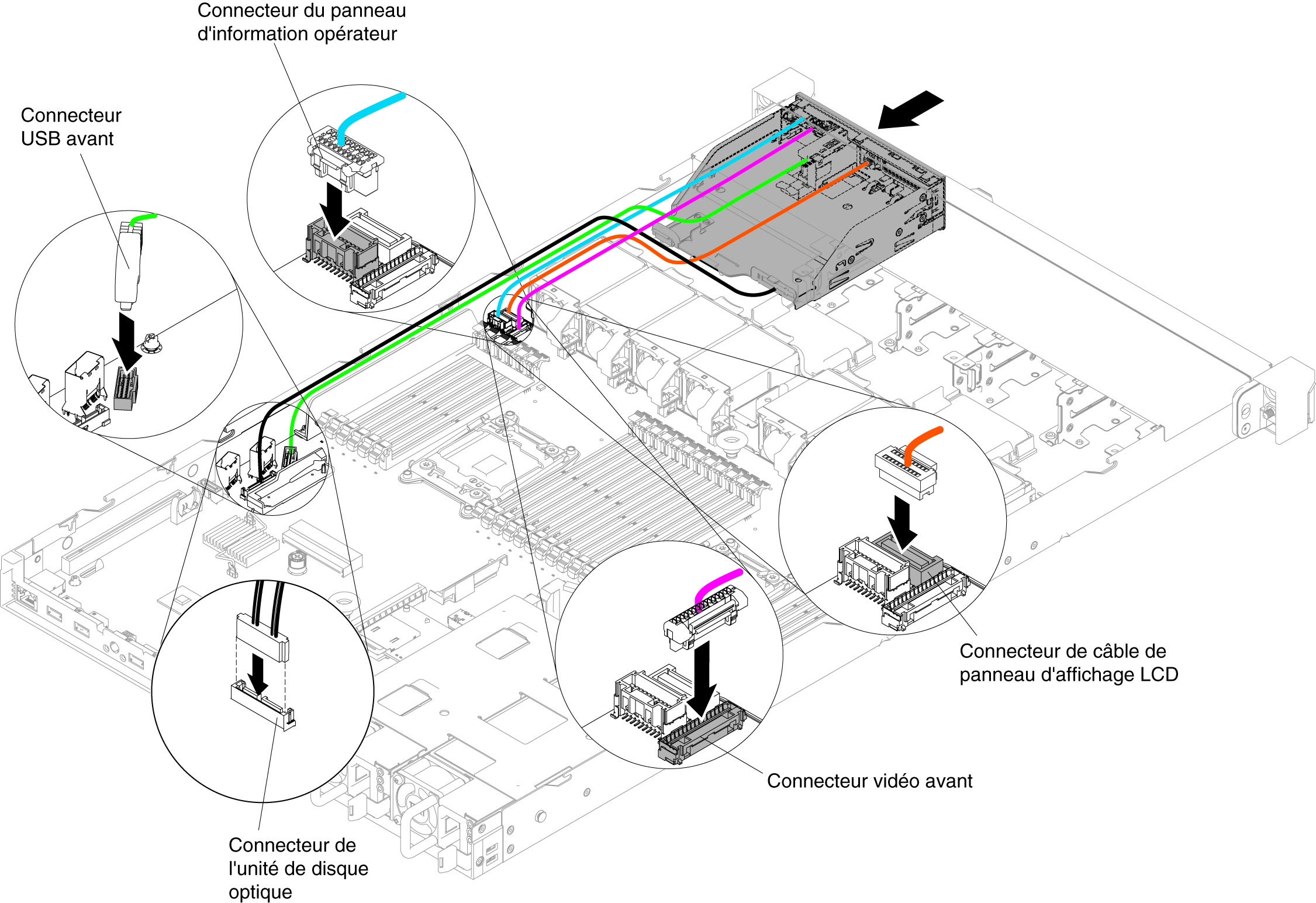 Installation d'un boîtier de support pour la configuration de serveur à huit unités de disque dur à remplacement standard ou remplaçables à chaud 2,5 pouces