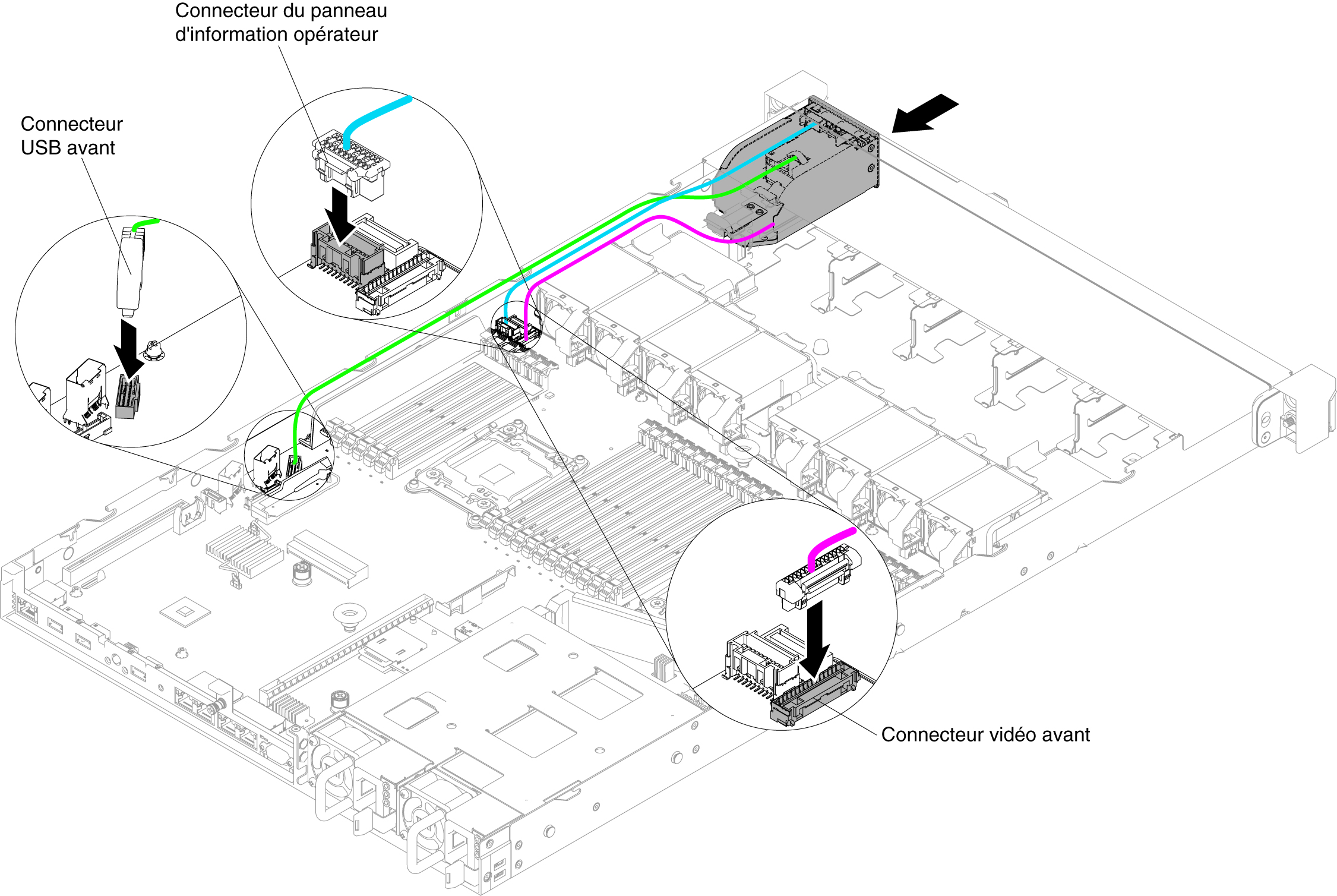 Installation d'un boîtier de support pour la configuration de serveur à dix unités de disque dur remplaçables à chaud 2,5 pouces