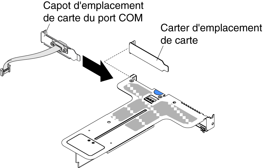 Installation du capot d'emplacement de carte du port COM