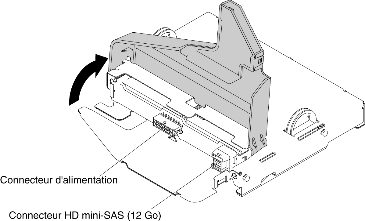Emplacement des connecteurs d'alimentation et HD mini-SAS (12Gb) sur le fond de panier arrière