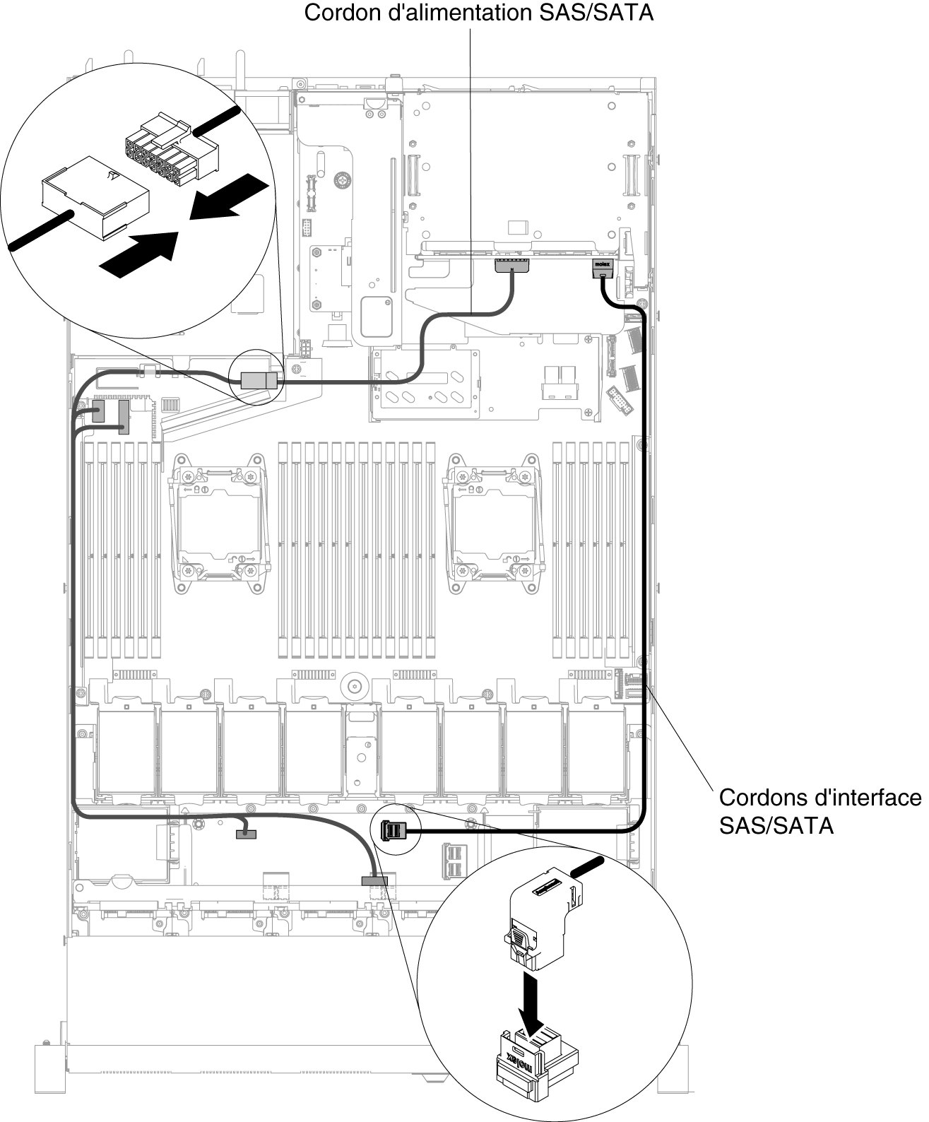 Routage des câbles d'alimentation et HD Mini-SAS (12 Go)