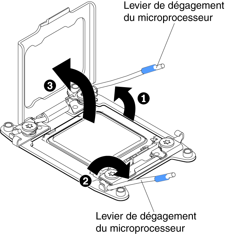 Dégagement des leviers et des crochets de retenue du socket de microprocesseur