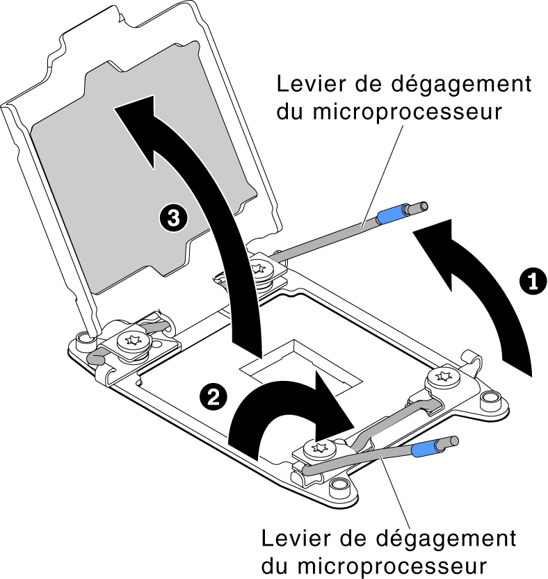 Dégagement des leviers et des crochets de retenue du socket de microprocesseur