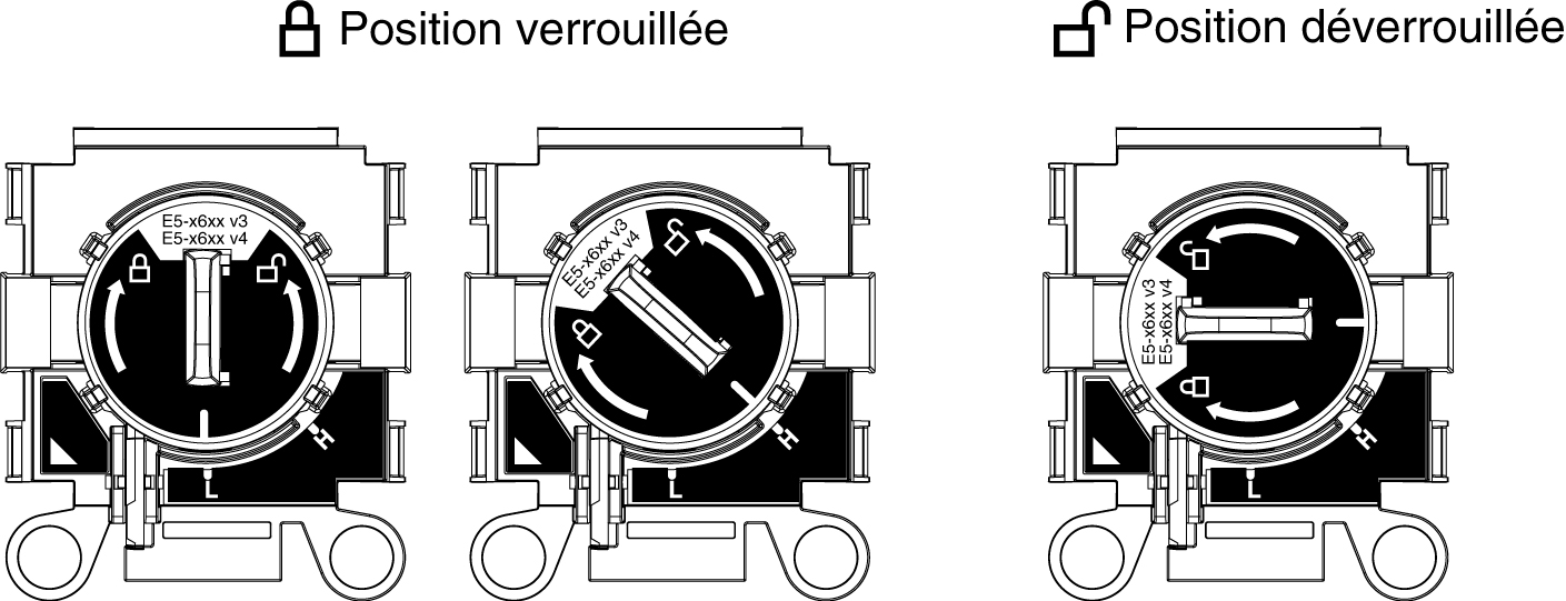 Outil d'installation