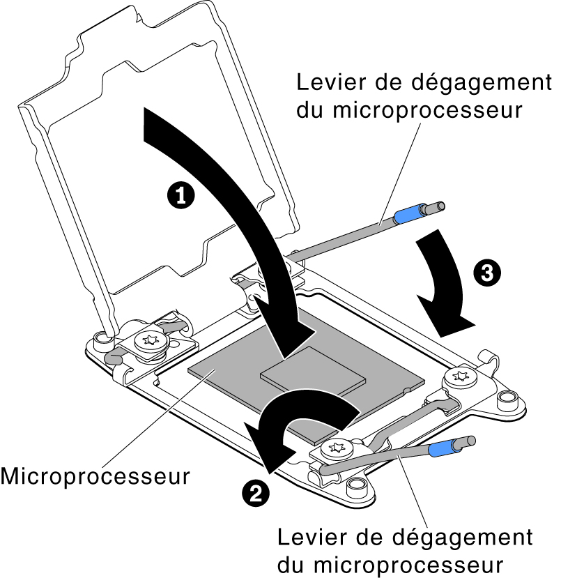 Engagement des leviers et des crochets de retenue du socket de microprocesseur