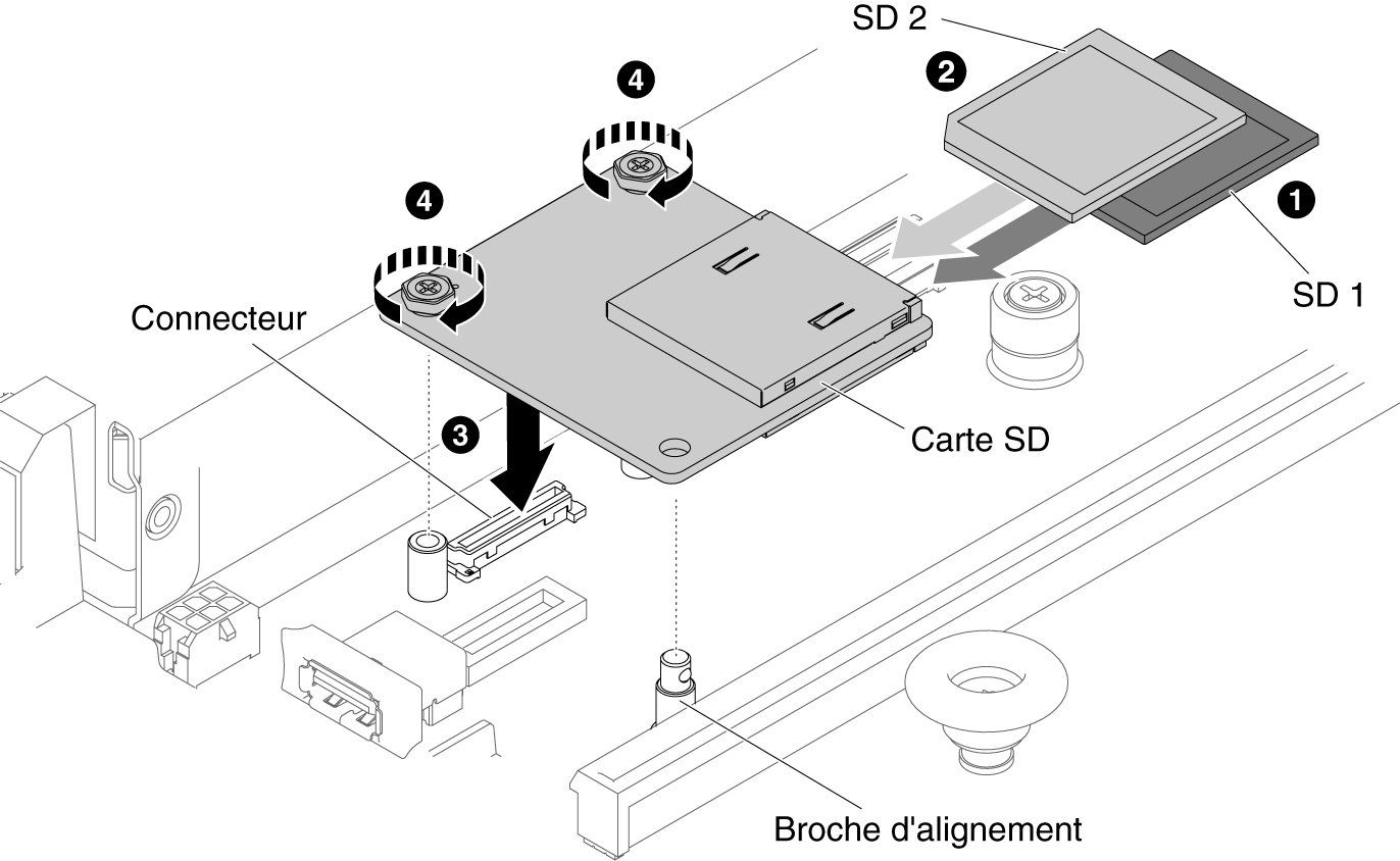 Installation de la carte SD