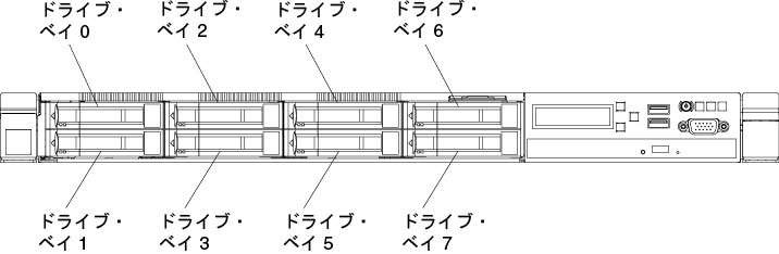 8 個の 2.5 型ホット・スワップ・ハードディスク・ドライブ・モデルの前面図