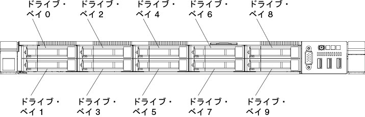 10 個の 2.5 型ホット・スワップ・ハードディスク・ドライブ・モデルの前面図