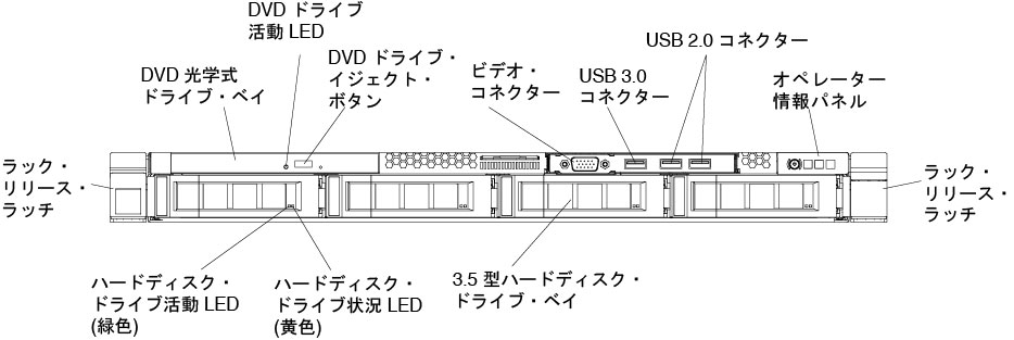 前面図: 4 個の 3.5 型ホット・スワップ・ハード・ディスク・ベイ・モデル