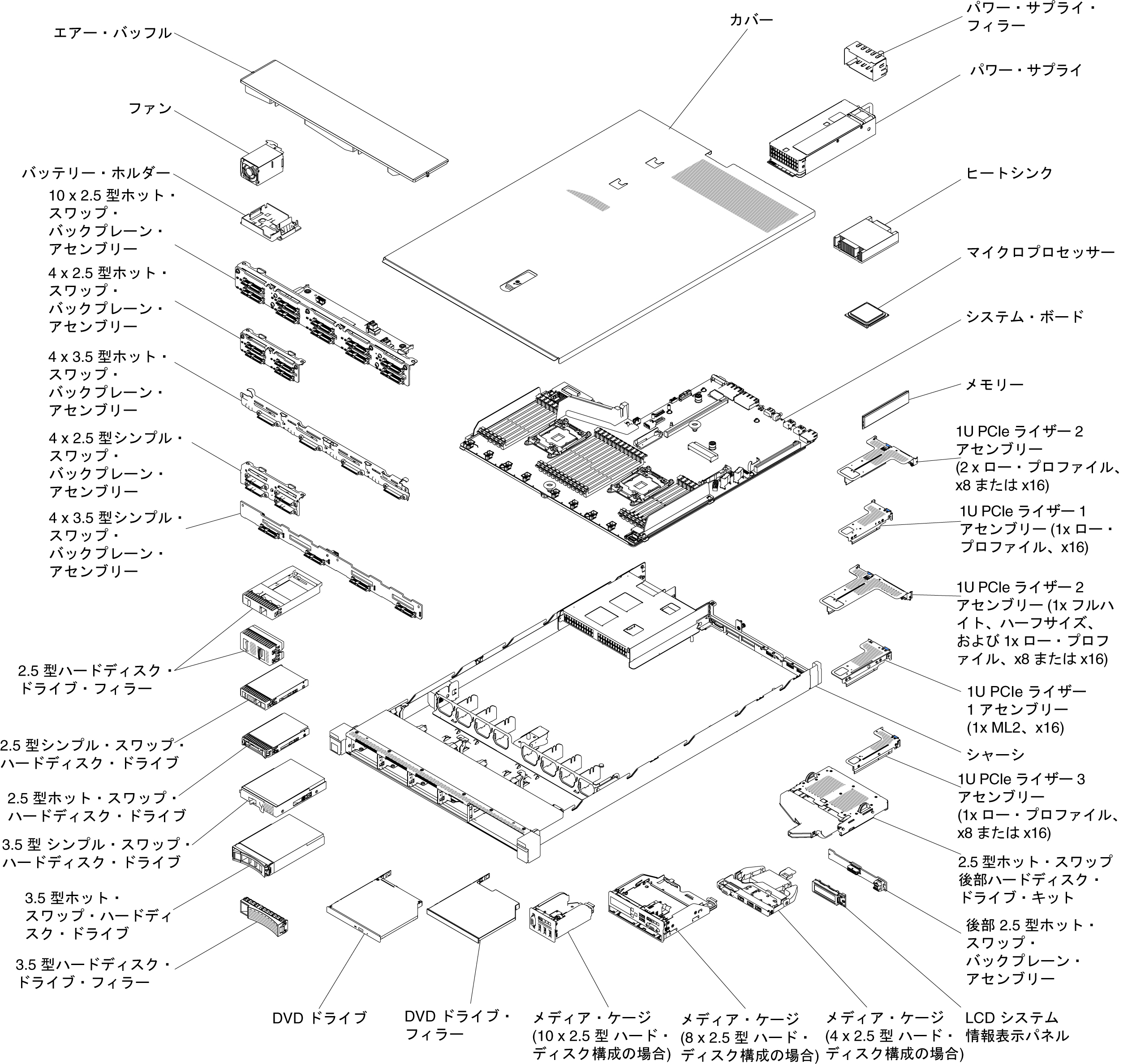 サーバー・コンポーネント