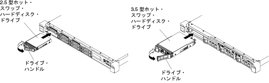 ホット・スワップ・ハードディスク・ドライブの取り付け