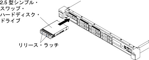 2.5 型シンプル・スワップ・ハードディスク・ドライブの取り付け