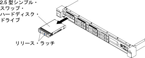2.5 型シンプル・スワップ・ハードディスク・ドライブの取り外し