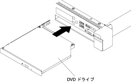 DVD ドライブの取り付け (2.5 型ハード・ディスク・サーバー・モデルの場合)