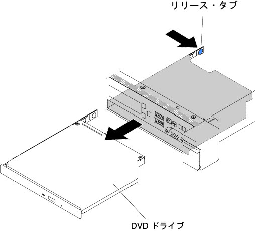 DVD ドライブの取り外し (2.5 型ハード・ディスク・サーバー・モデルの場合)