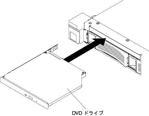 DVD ドライブの取り付け (3.5 型ハード・ディスク・サーバー・モデルの場合)