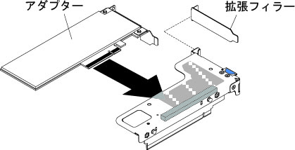 ロー・プロファイル・スロットを 1 個搭載した PCI ライザー・カード・アセンブリーへのアダプターの取り付け (システム・ボードの PCI ライザー・カード・アセンブリー・コネクター 1 の場合)