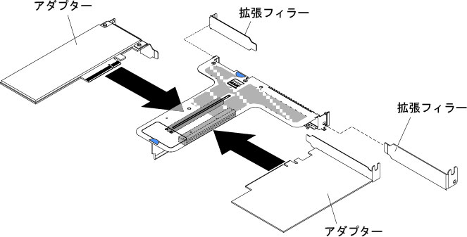 ロー・プロファイル・スロットを 1 個とフルハイト、ハーフサイズのスロットを 1 個搭載した PCI ライザー・カード・アセンブリーへのアダプターの取り付け (システム・ボードの PCI ライザー・カード・アセンブリー・コネクター 2 の場合)