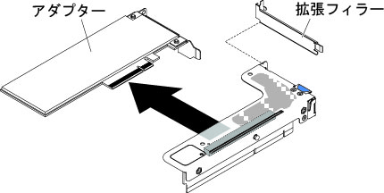 ロー・プロファイル・スロットを 1 個搭載した PCI ライザー・カード・アセンブリーからのアダプターの取り外し (システム・ボードの PCI ライザー・カード・アセンブリー・コネクター 2 の場合)