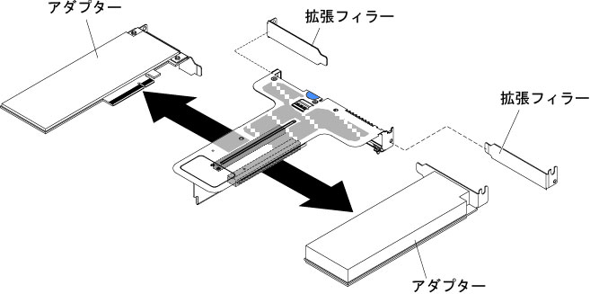 ロー・プロファイル・スロットを 2 個搭載した PCI ライザー・カード・アセンブリーからのアダプターの取り外し (システム・ボードの PCI ライザー・カード・アセンブリー・コネクター 2 の場合)