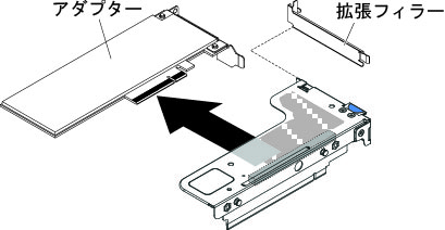 ML2 カードのロー・プロファイル・スロットを 1 個搭載した PCI ライザー・カード・アセンブリーからのアダプターの取り外し (システム・ボードの PCI ライザー・カード・アセンブリー・コネクター 1 の場合)