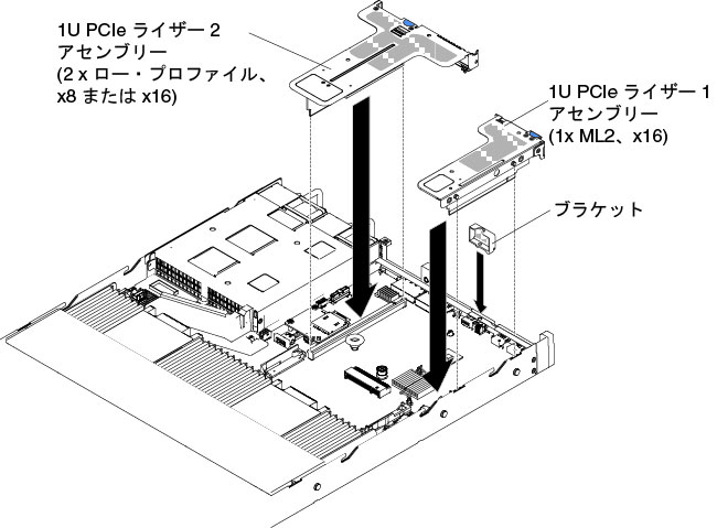PCI ライザー・カード・アセンブリーの取り付け (3)