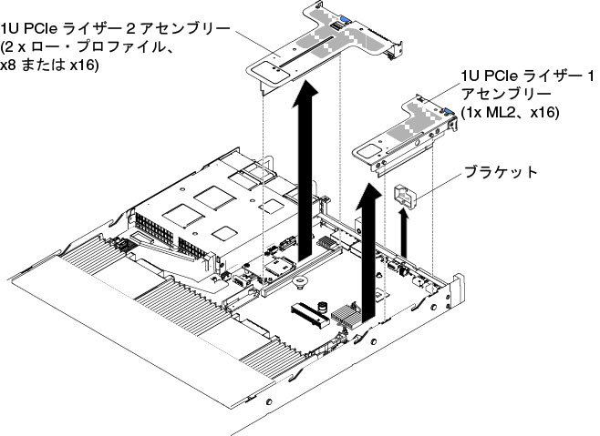PCI ライザー・カード・アセンブリーの取り外し (3)