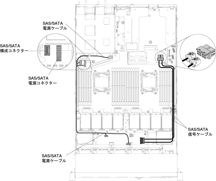 10 x 2.5 型ホット・スワップ・バックプレーンのケーブル接続