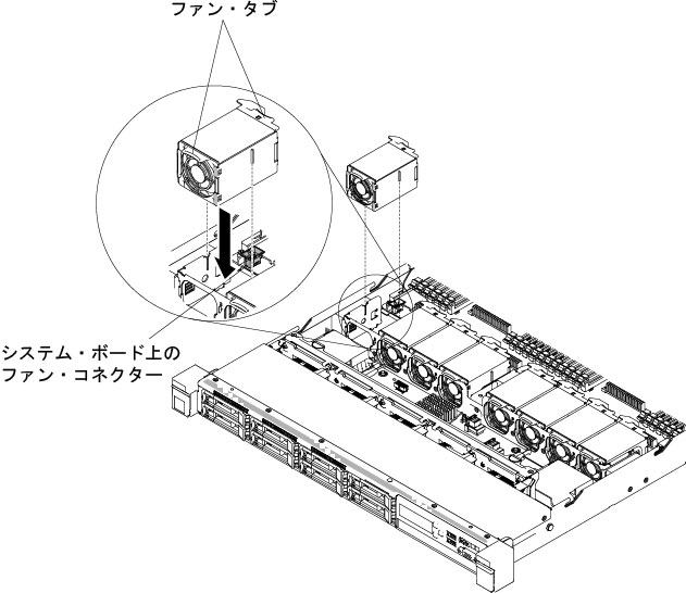 ファンの取り付け (1)