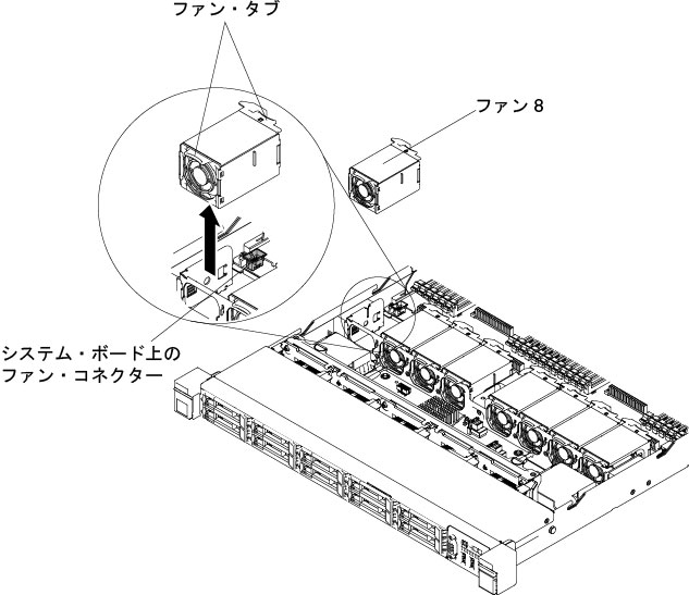 ファンの取り外し