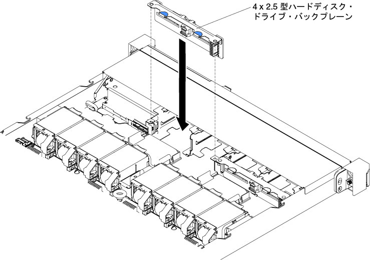 4 x 2.5 型ホット・スワップ・ハード・ディスク・ドライブ・バックプレーンの取り付け