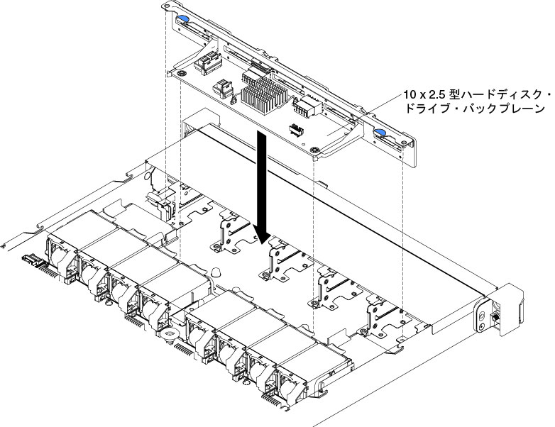 10 x 2.5 型ホット・スワップ・ハード・ディスク・ドライブ・バックプレーンの取り付け