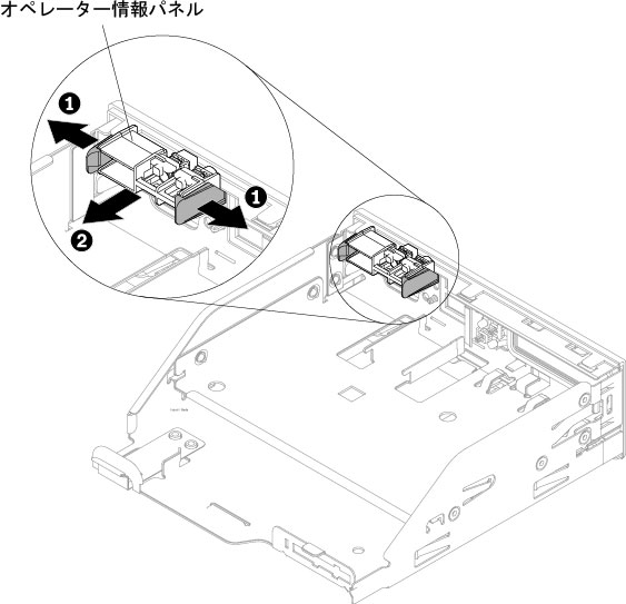 8 個の 2.5 型ホット・スワップ・ハードディスク・ドライブまたはシンプル・スワップ・ハードディスク・ドライブのサーバー構成におけるメディア・ケージからのオペレーター情報パネル・アセンブリーの取り外し