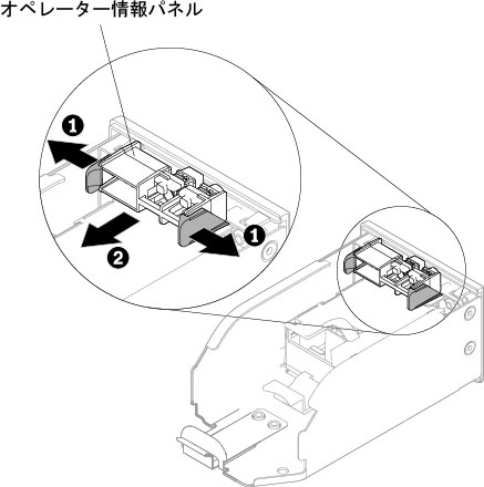 10 個の 2.5 型ホット・スワップ・ハード・ディスクのサーバー構成におけるメディア・ケージからのオペレーター情報パネル・アセンブリーの取り外し