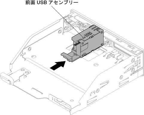 8 個の 2.5 型ホット・スワップ・ハード・ディスクまたはシンプル・スワップ・ハード・ディスクのサーバー構成における前面 USB コネクター・アセンブリーの取り付け