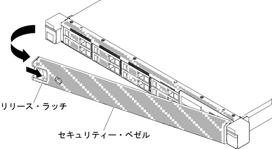 セキュリティー・ベゼルの取り外し