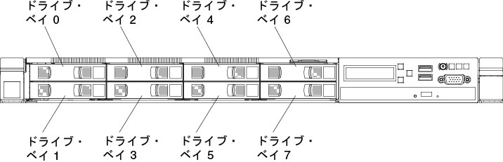 8 個の 2.5 型シンプル・スワップ・ハードディスク・ドライブ・モデルの前面図