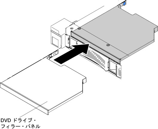 DVD ドライブ・フィラー・パネルの取り付け (3.5 型ハード・ディスク・サーバー・モデルの場合)