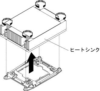 ヒートシンクの取り外し