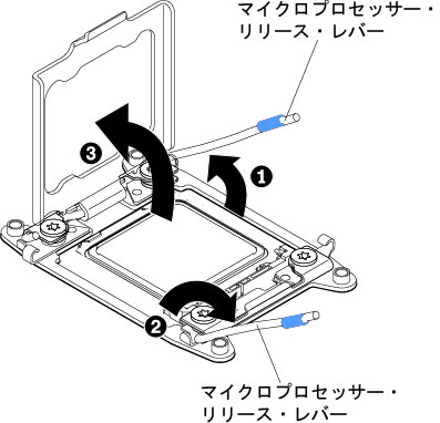 マイクロプロセッサー・ソケット・レバーと保持器具の開放