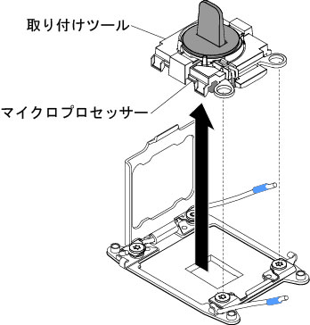 取り付けツールの取り外し