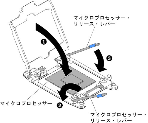 マイクロプロセッサー・ソケット・レバーと保持器具の閉じ方