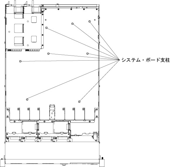 システム・ボード支柱