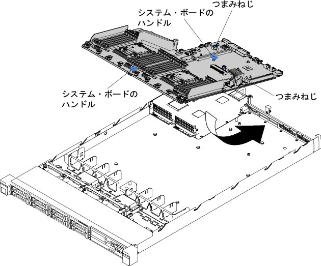 システム・ボードの取り付け