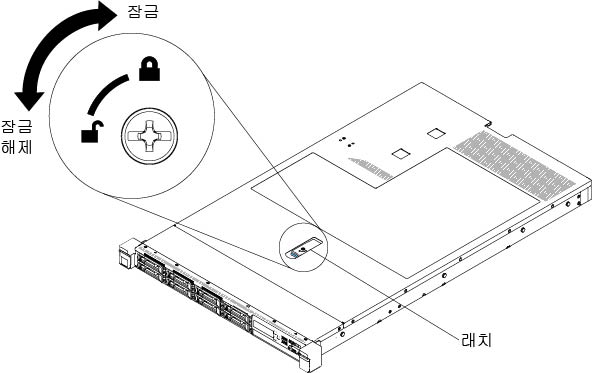 덮개 잠금 해제